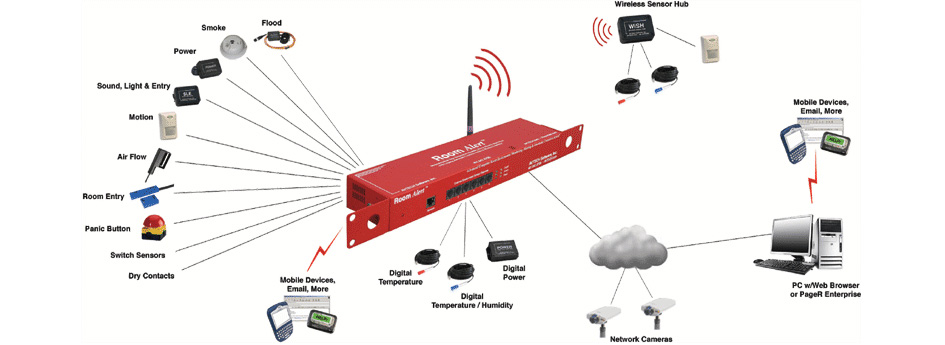 avtech distributor